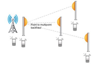 point-to-point-verbinding-alcadis-oplossing point-to-point-verbinding-alcadis-oplossing