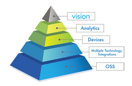 vision-360-acs-producten