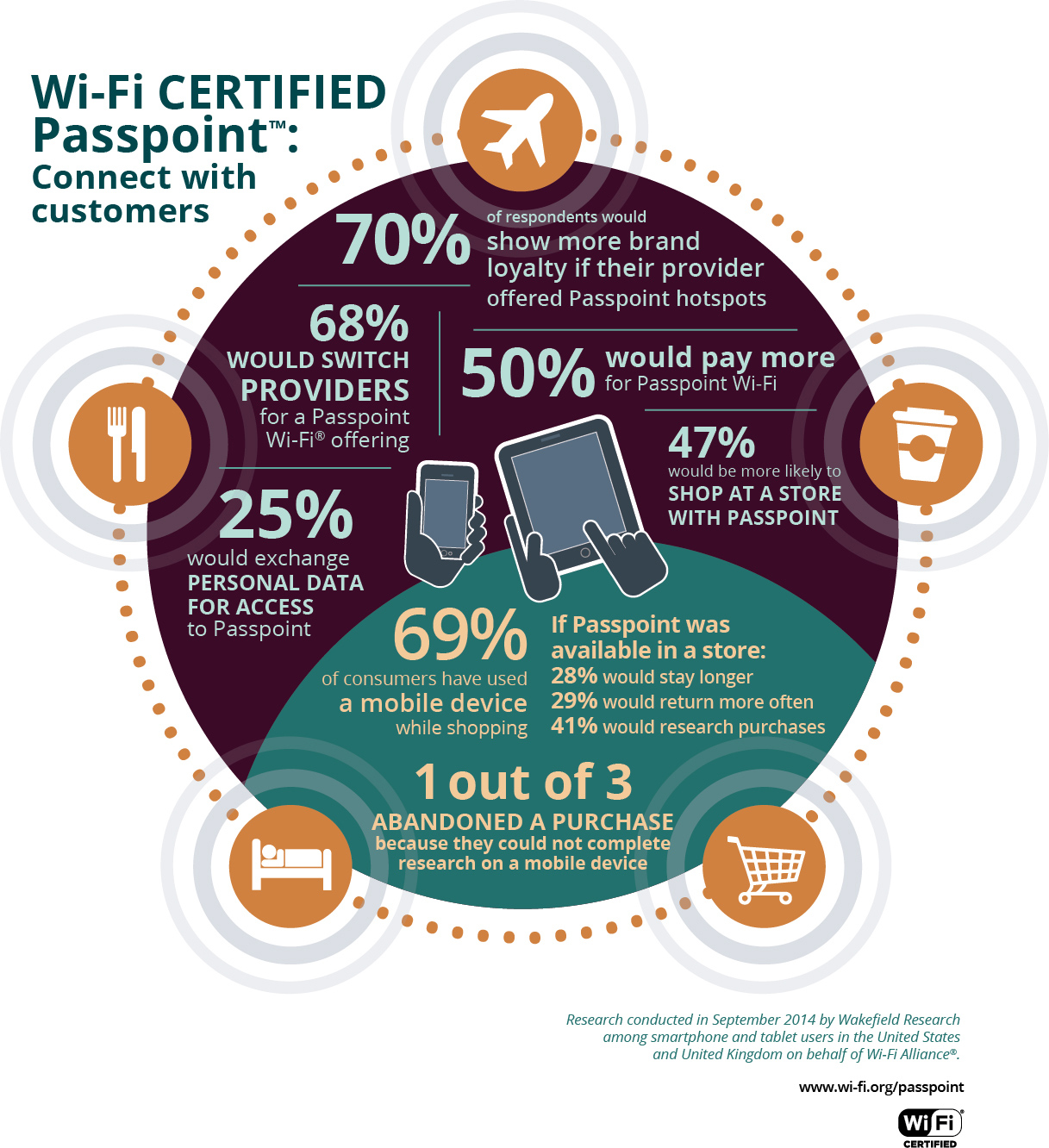 Passpoint Polling Infographic WEB