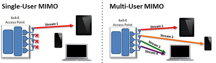 multi-user-mimo-voorbeeld-alcadis multi-user-mimo-voorbeeld-alcadis