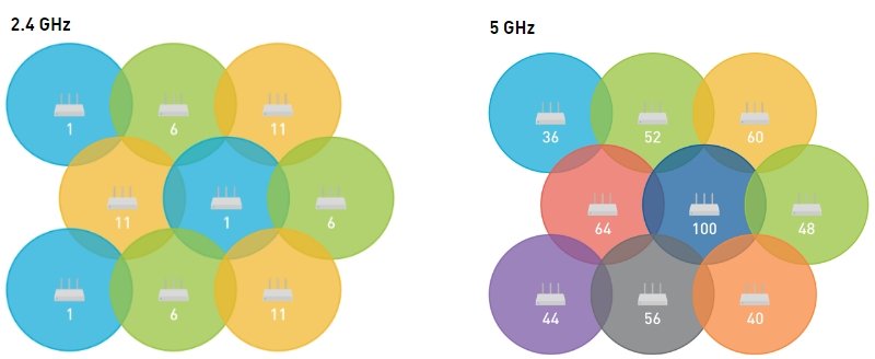alcadis-wifi-frequenties alcadis-wifi-frequenties