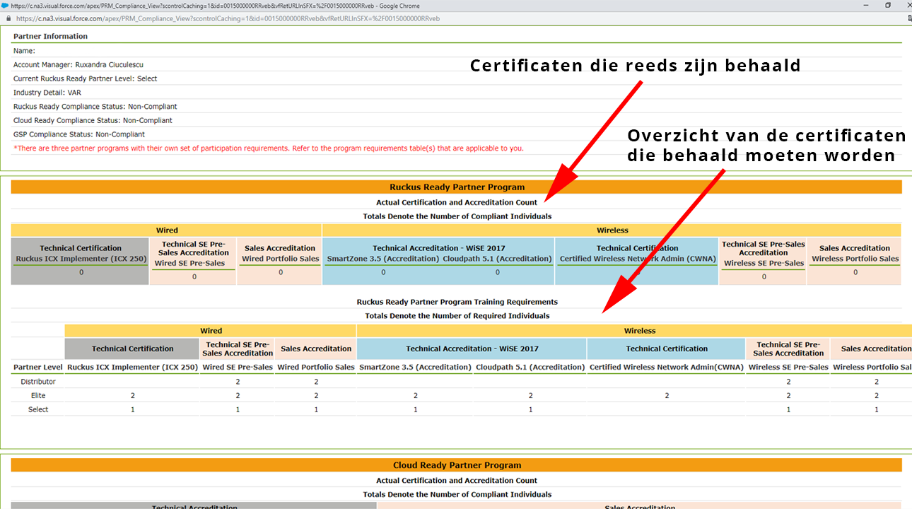 Compliancy Check Screenshot Ruckus Partnerportal