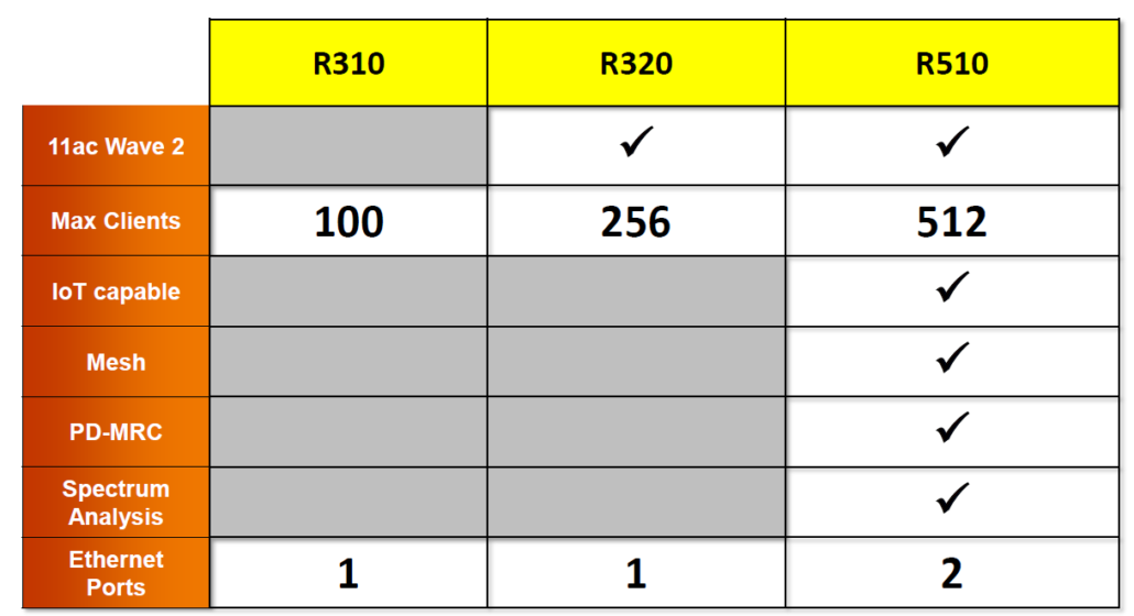 Vergelijkingstabel R320
